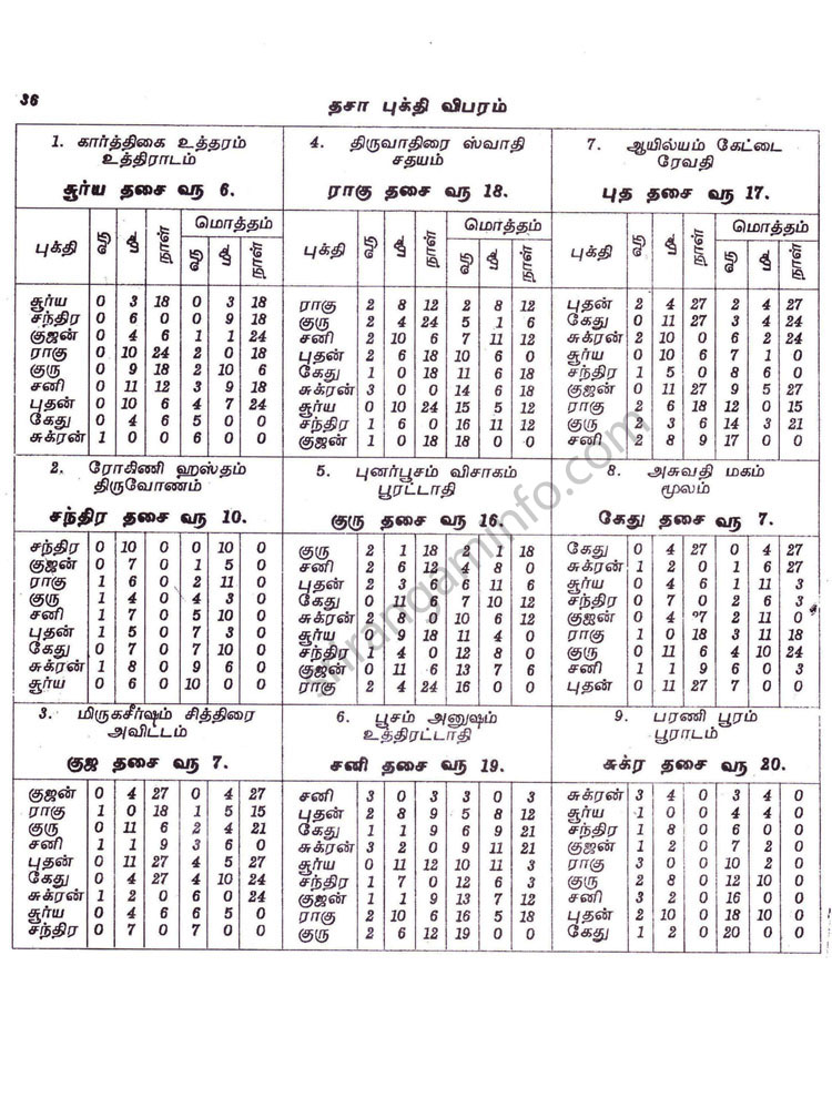 Panchangam
